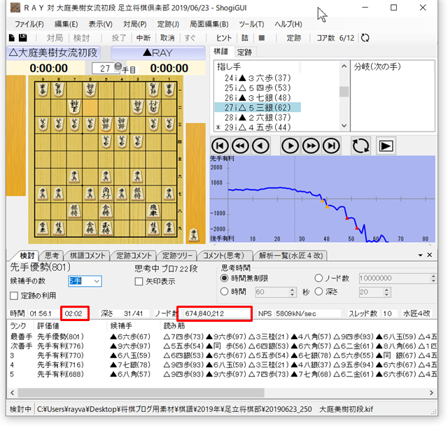 評価値